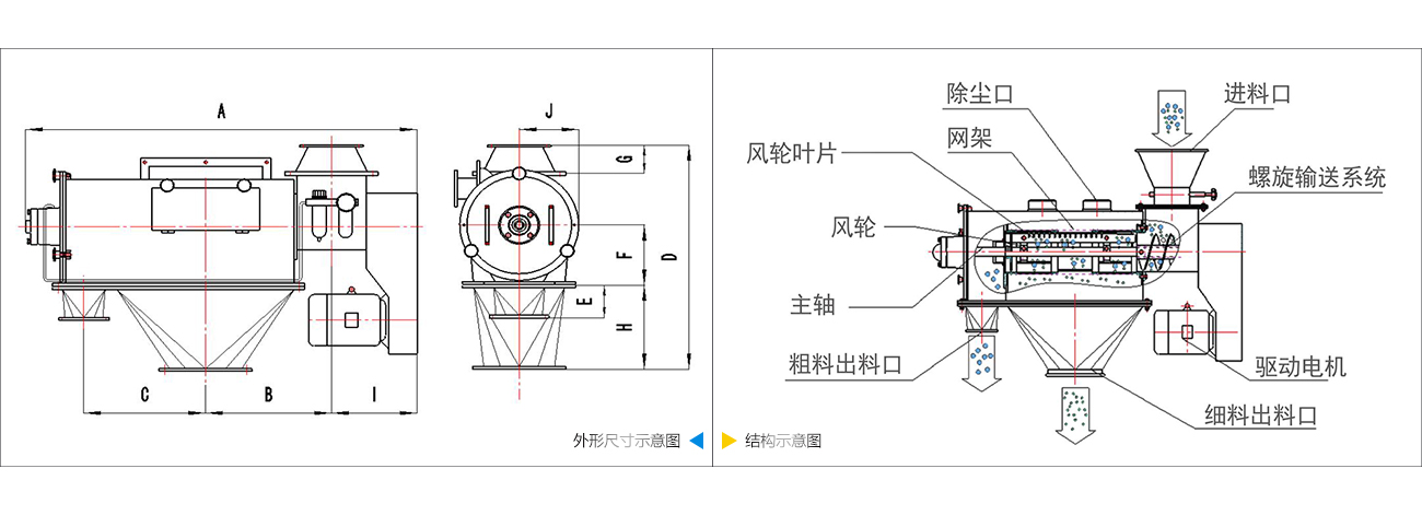 卧式气流筛技术参数