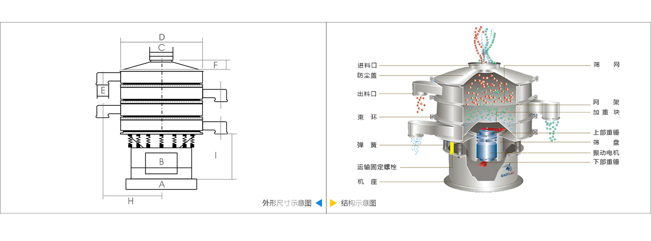 旋振筛技术参数