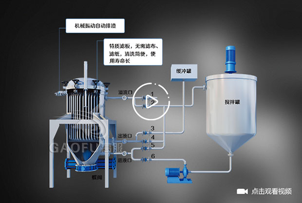 过滤机排渣视频