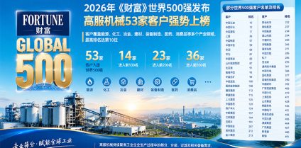 2026年《财富》世界500强发布：高服机械53家客户强势上榜