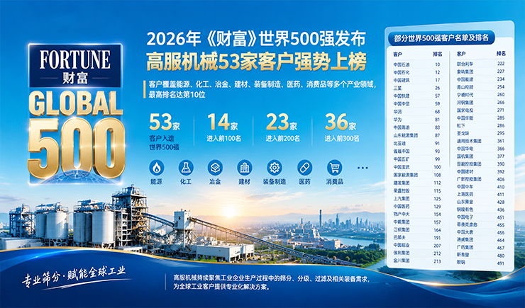2026年《财富》世界500强发布:高服机械53家客户强势上榜
